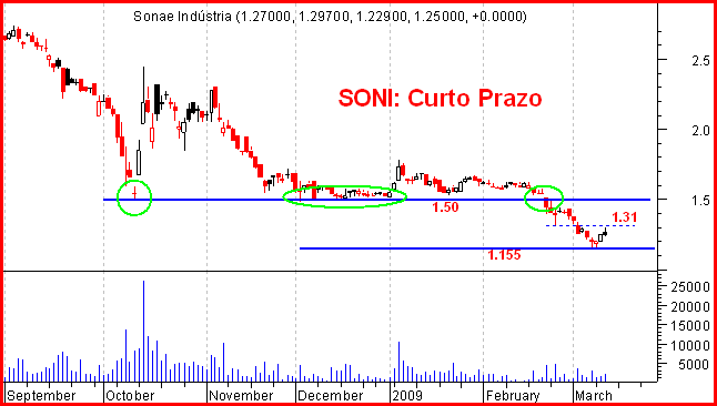 SONI20090312.gif